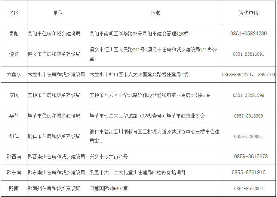 2018年貴州二級建造師考試證書領取通知
