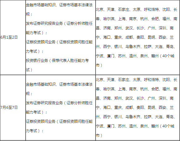 2019年證券從業(yè)考試計劃