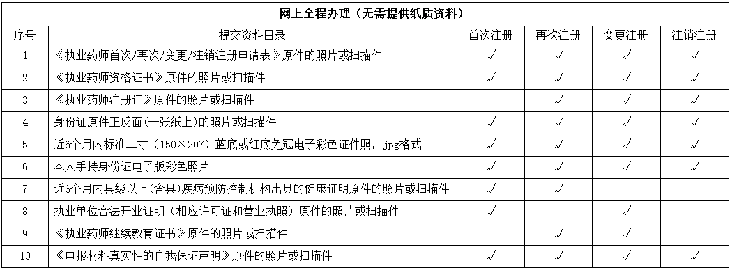 陜西執業藥師注冊須知