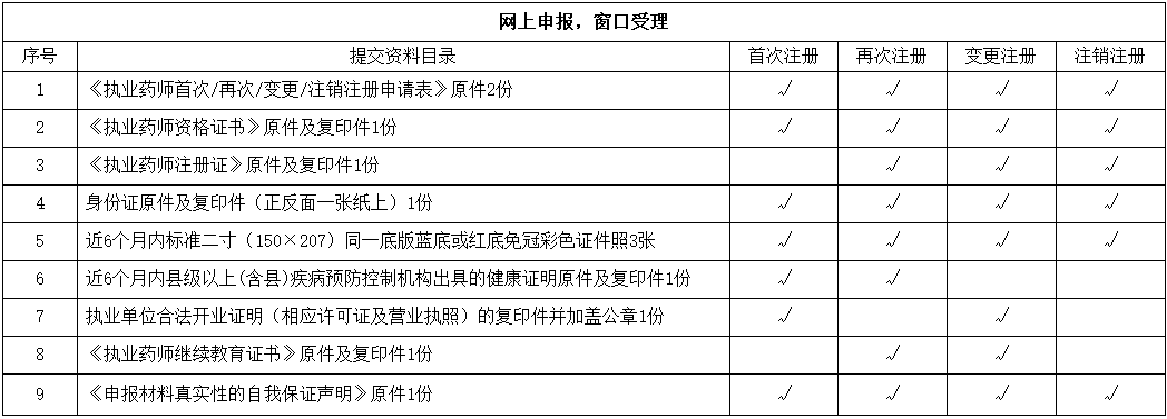 陜西執業藥師注冊須知