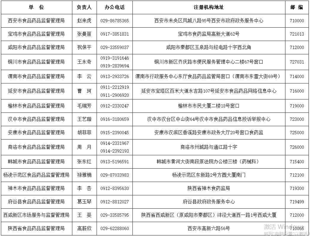 陜西執業藥師注冊須知