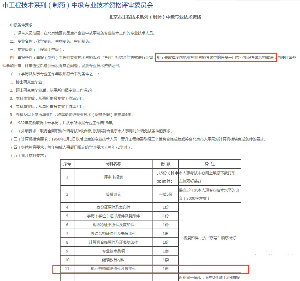 執(zhí)業(yè)藥師職稱評定