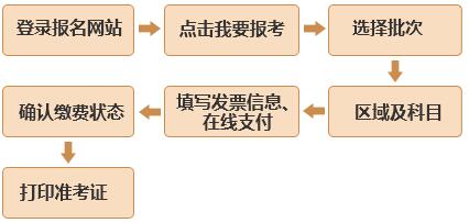 基金考試報名入口：中國基金業協會