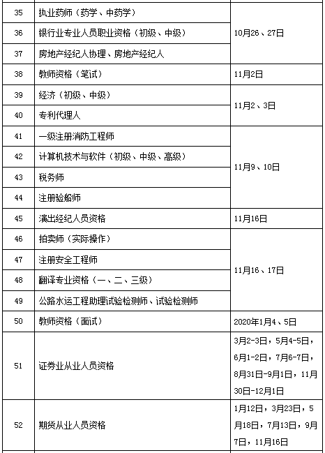 2019年專業(yè)技術(shù)人員資格考試計(jì)劃g