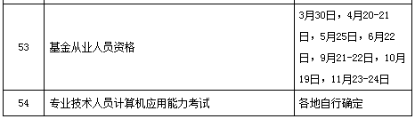 2019年專業(yè)技術(shù)人員資格考試計(jì)劃