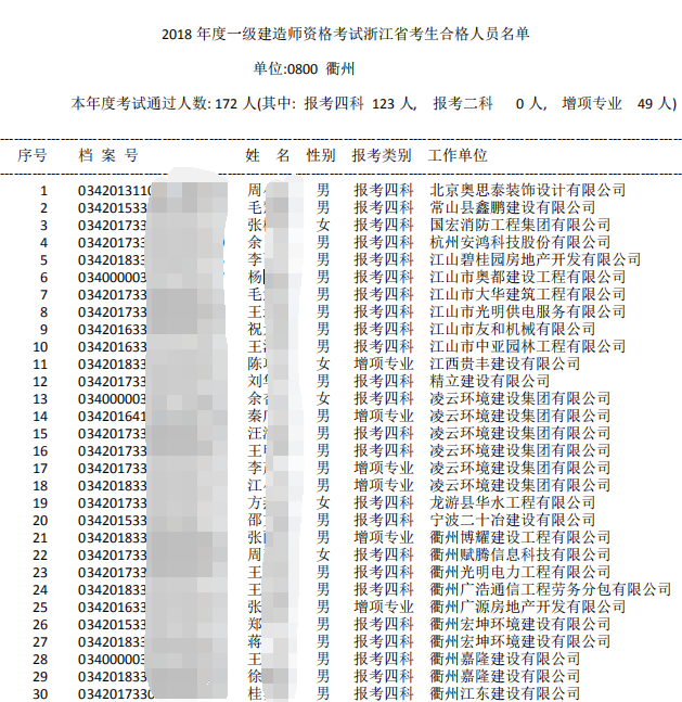2018年浙江衢州一級建造師合格人員名單