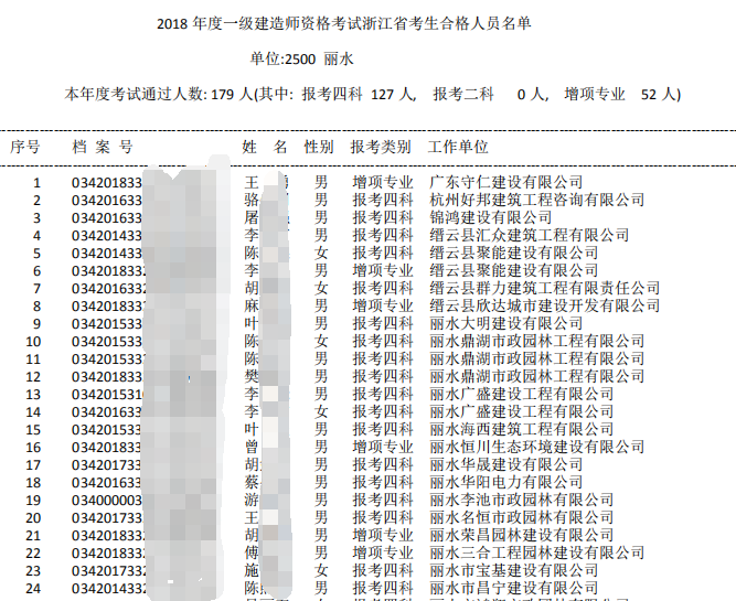 2018年浙江麗水一級建造師合格人員名單