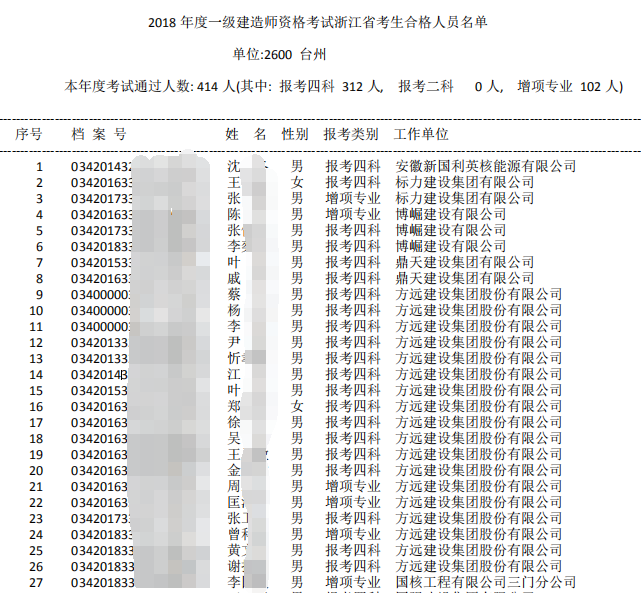 2018年浙江臺州一級建造師合格人員名單