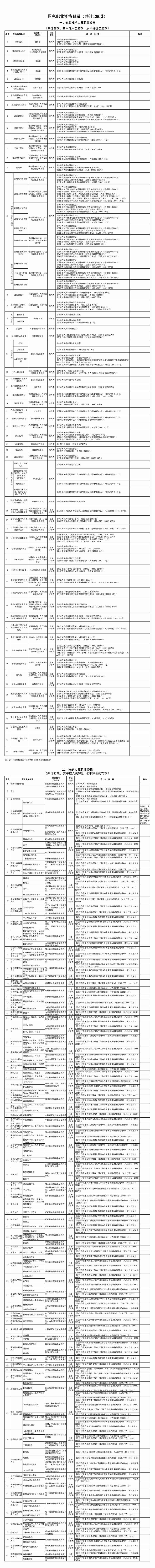 國際職業資格目錄