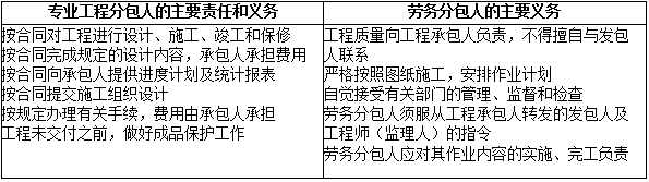 二級建造師施工管理易混淆考點:專業分包和勞務分包的責任義務