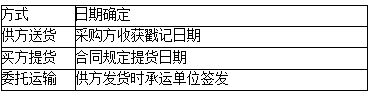 二級建造師施工管理易混淆考點:交貨日期的確定