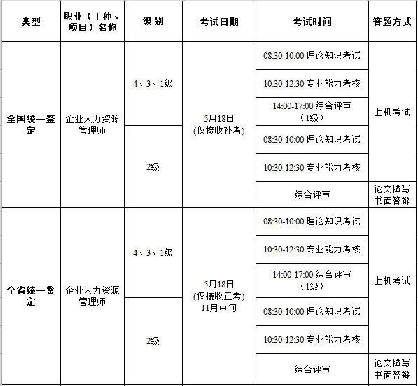 廣東人力資源管理師考試時間