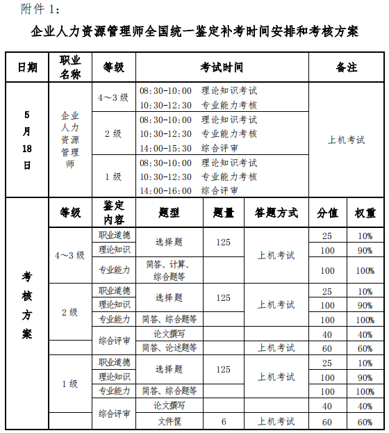 人力資源管理師補考時間安排