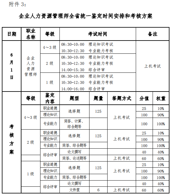 人力資源管理師全省統一鑒定時間安排