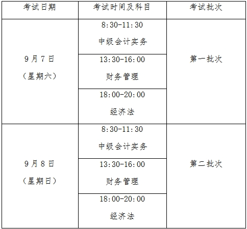 廣東中級會計師考試時間