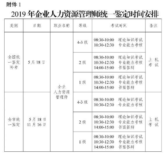 2019年重慶人力資源管理師考試報名時間公布