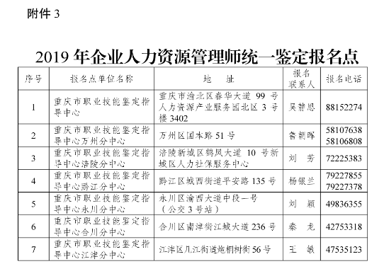 2019年重慶人力資源管理師考試報名時間公布