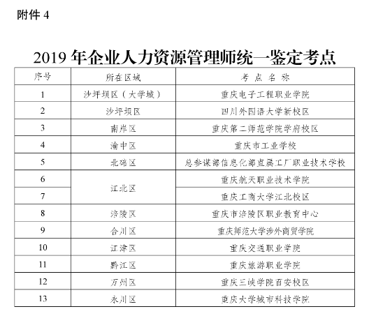 2019年重慶人力資源管理師考試報名時間公布