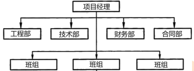 直線職能制
