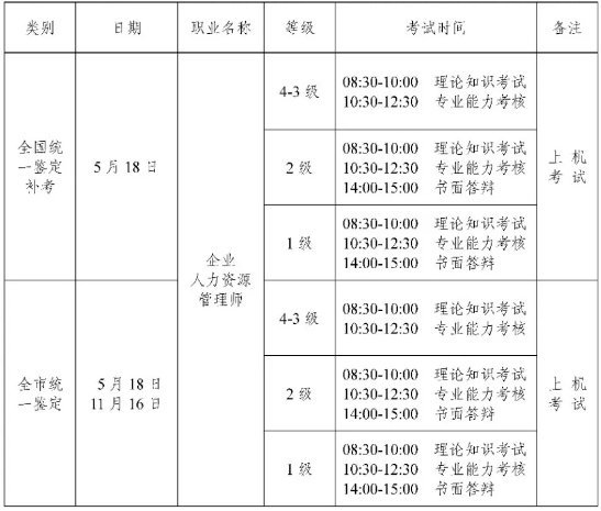 重慶人力資源管理師統一鑒定時間安排