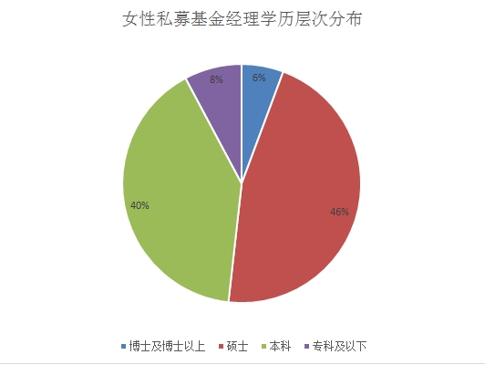 點擊看大圖 智商與顏值齊飛!私募女神大盤點!