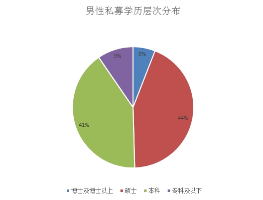 點擊看大圖 智商與顏值齊飛!私募女神大盤點!