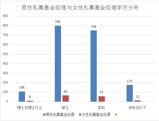 點擊看大圖 智商與顏值齊飛!私募女神大盤點!