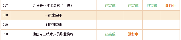 2018年一級建造師合格證書領取
