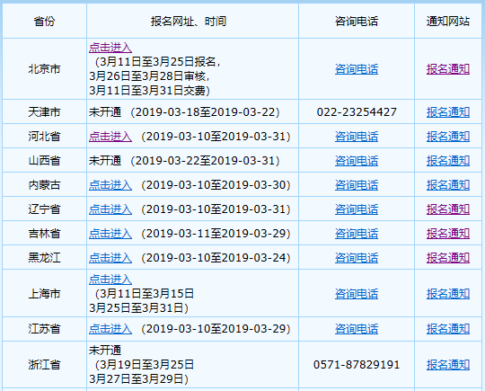 全國會計資格評價網中級會計師報名入口