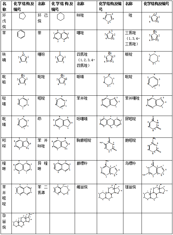 藥物常見的化學結構及名稱