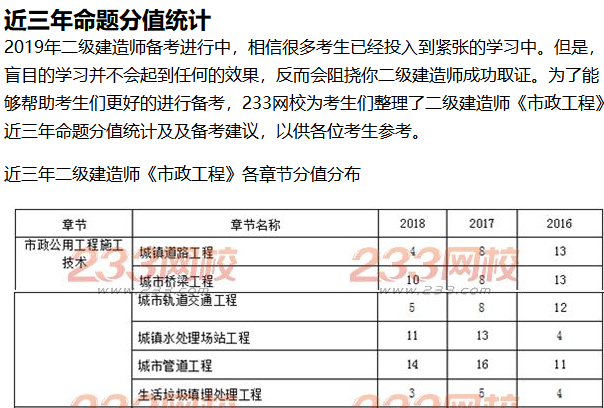 2019二建市政工程考前干貨筆記上線(配習(xí)題)