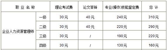 人力資源管理師鑒定收費(fèi)標(biāo)準(zhǔn)