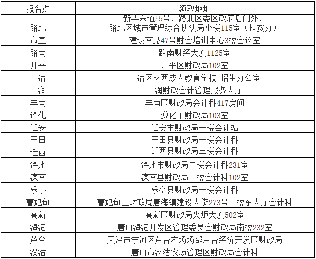 中級會計師證書領取
