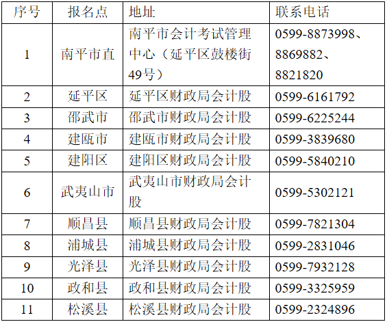 中級會計師報名現(xiàn)場審核點(diǎn)