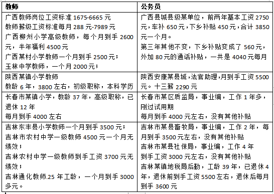 教師工資和公務員工資對比