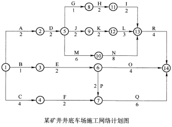 2019年二級(jí)建造師考試礦業(yè)工程模擬試卷(三)