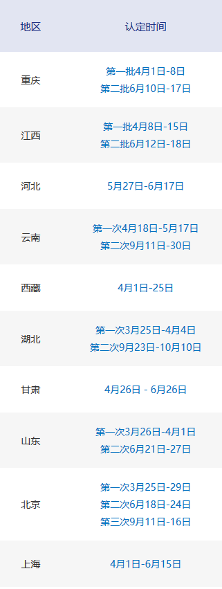 各地認證時間.png