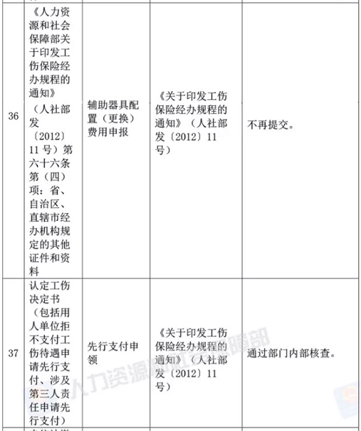 人社部決定取消73項由規范性文件設定的證明材料