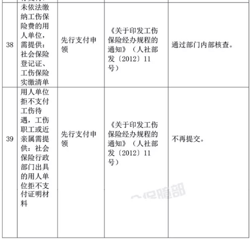人社部決定取消73項由規范性文件設定的證明材料