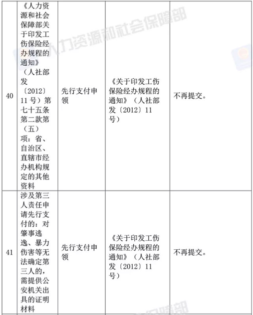 人社部決定取消73項由規范性文件設定的證明材料