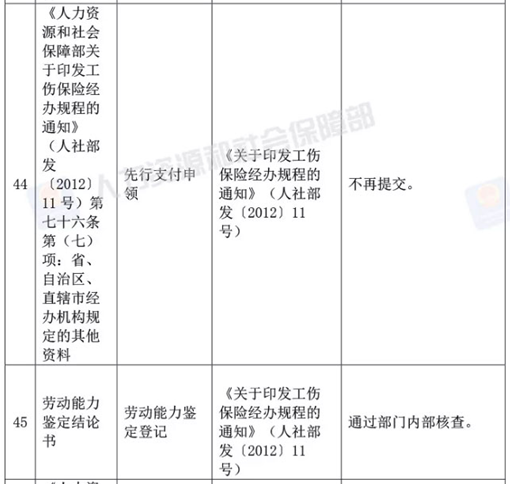 人社部決定取消73項由規范性文件設定的證明材料