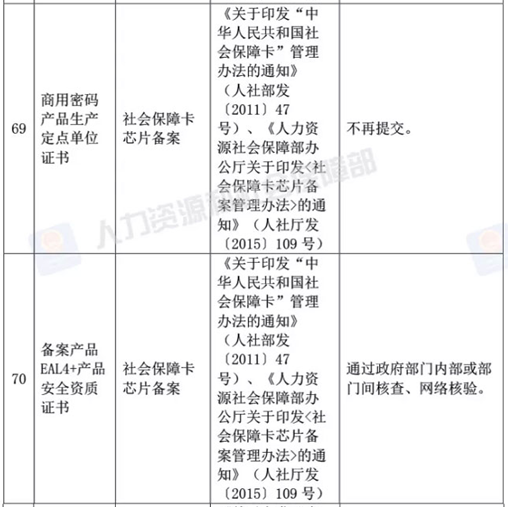 人社部決定取消73項由規范性文件設定的證明材料