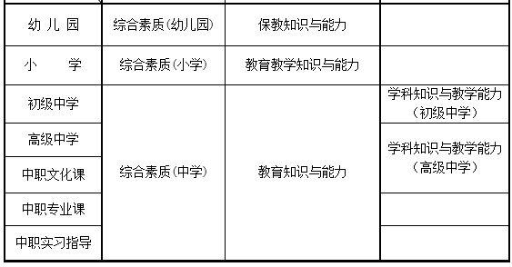 教師資格筆試科目