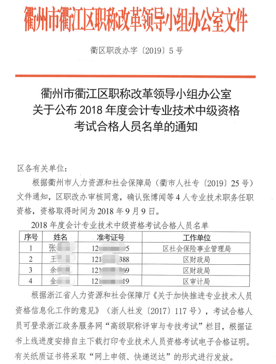2018年中級會計師合格人員名單