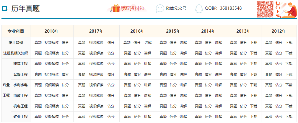 2019年二級(jí)建造師考試備考五步走，備考不犯不拖延