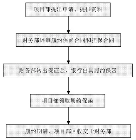 財務工作流程圖