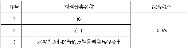 湖南調整建設工程銷項稅和材料價格綜合稅率計費標準
