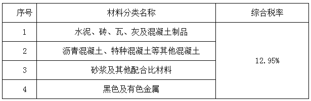 湖南調整建設工程銷項稅和材料價格綜合稅率計費標準
