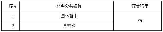 湖南調整建設工程銷項稅和材料價格綜合稅率計費標準