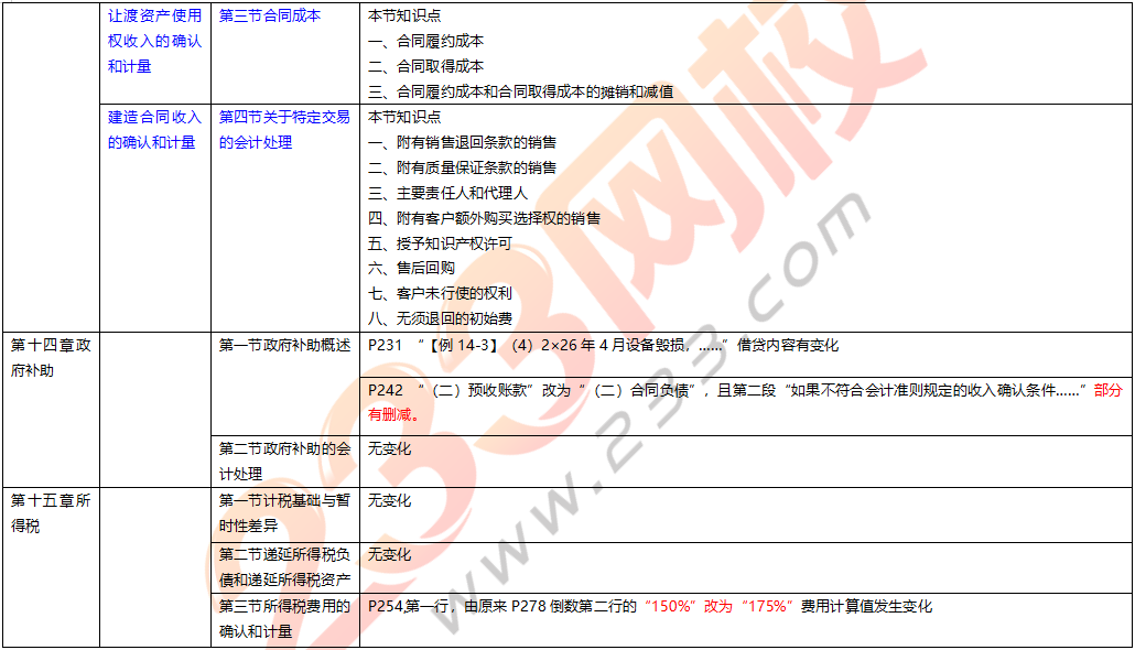 2019年中級會計實務教材變化